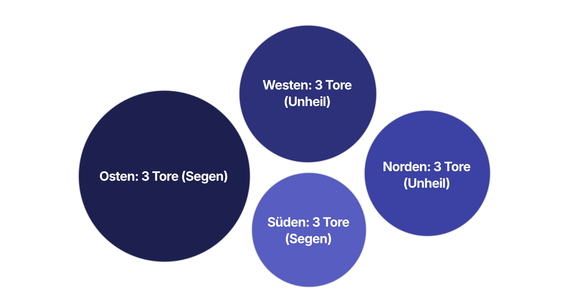 Die-Windrichtungen-und-Naturphanomene