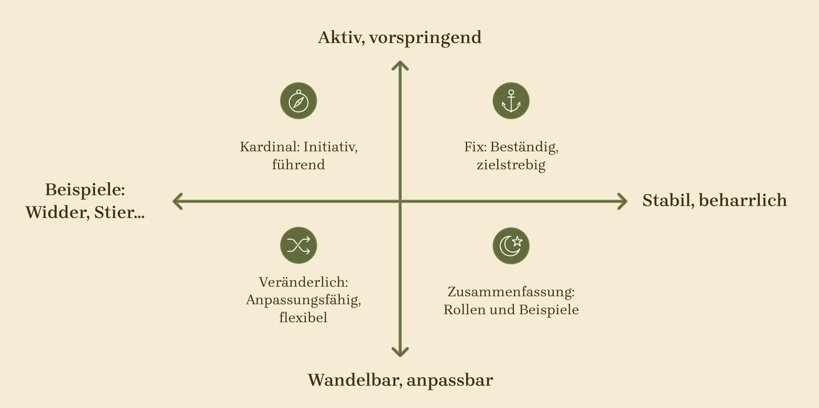 Analyse-des-Zeichens