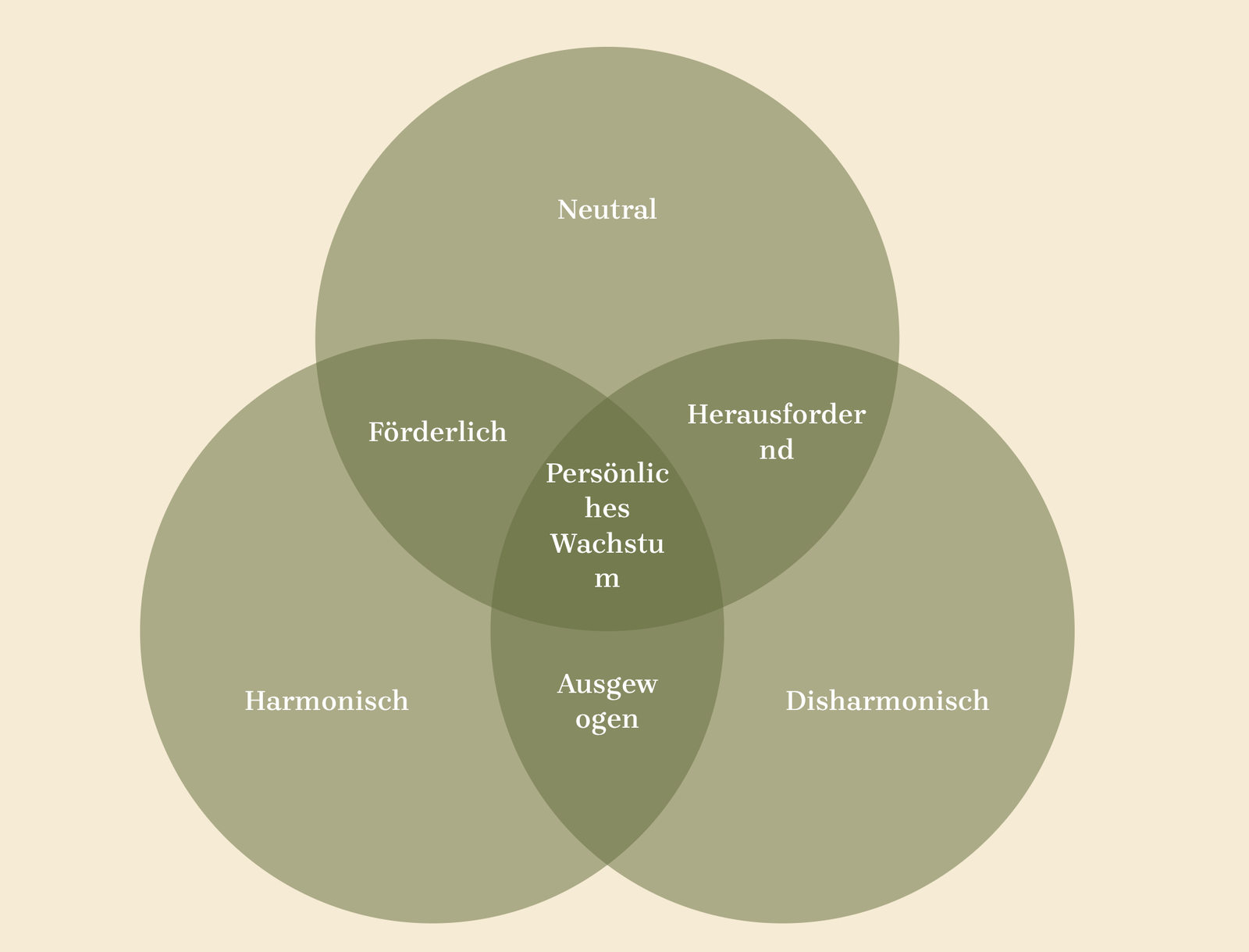 Aspekte-zwischen-den-Planeten