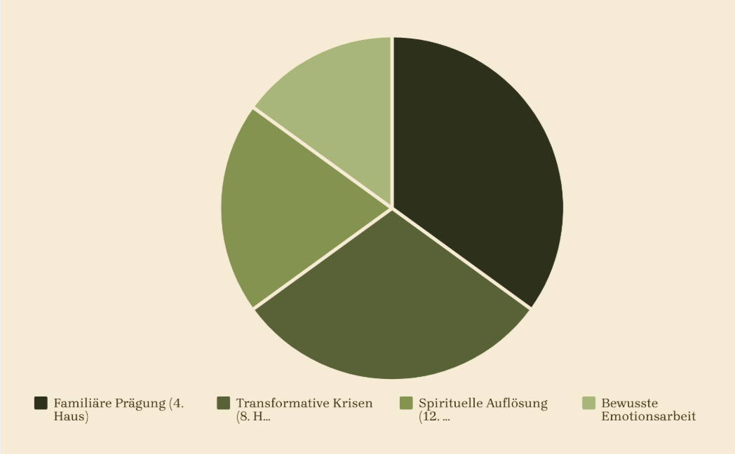 Die-Hauser-des-Wasser